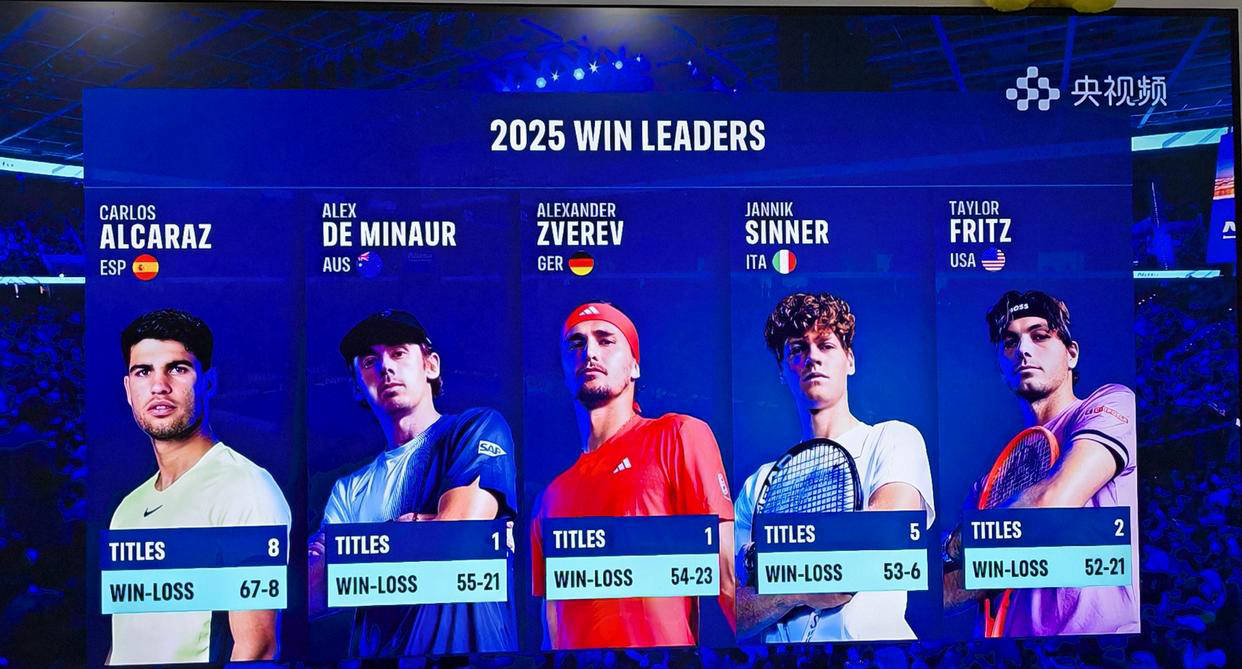 关于年终总决赛绝杀ATP总决赛，鲁德扛起全队的信息